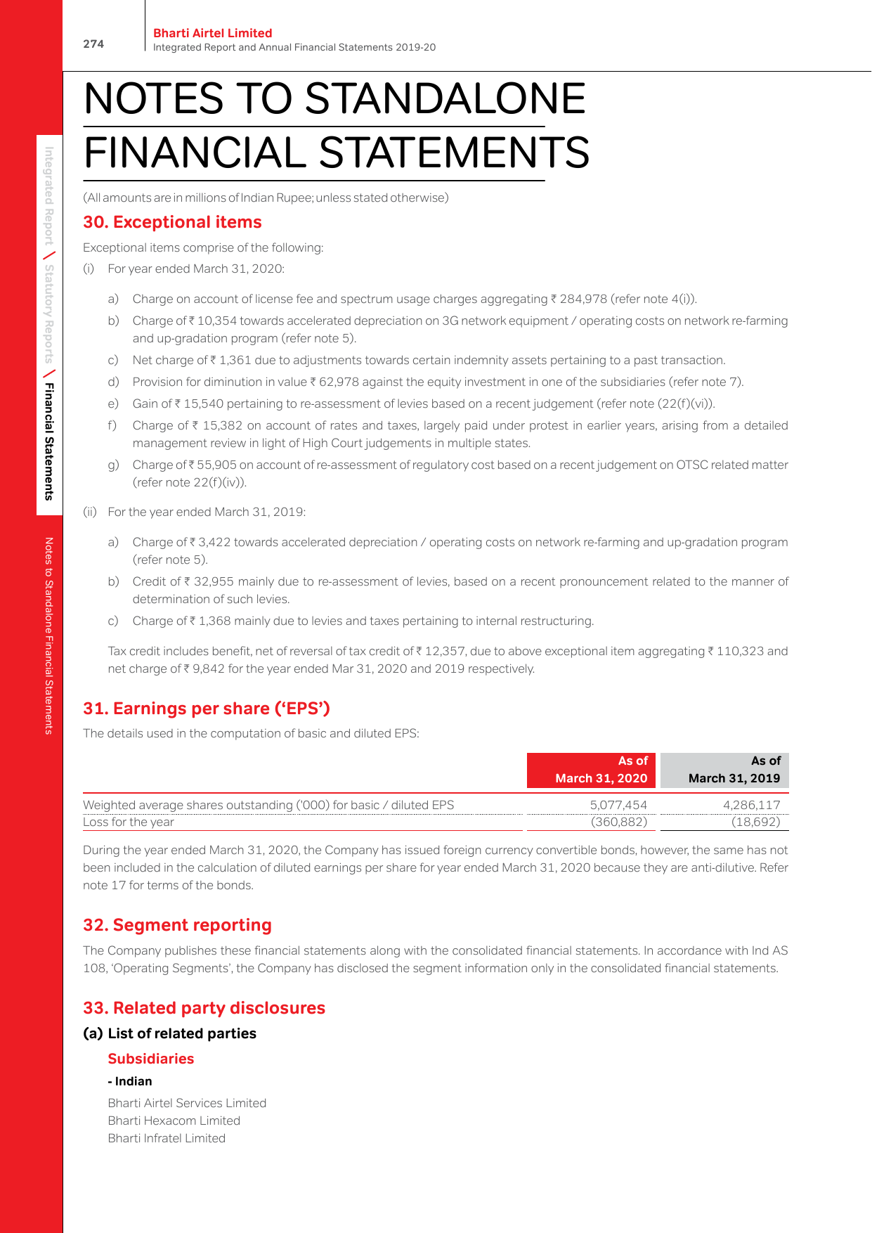 What that 'Exceptional items' line actually was. Note 30 spells it out: item (a), a charge for license fee and spectrum usage charges of ₹284,978 million, roughly ₹28,500 crore. That is the AGR ruling, in Airtel's own words. This one line, not the day-to-day business, is what created the record loss.