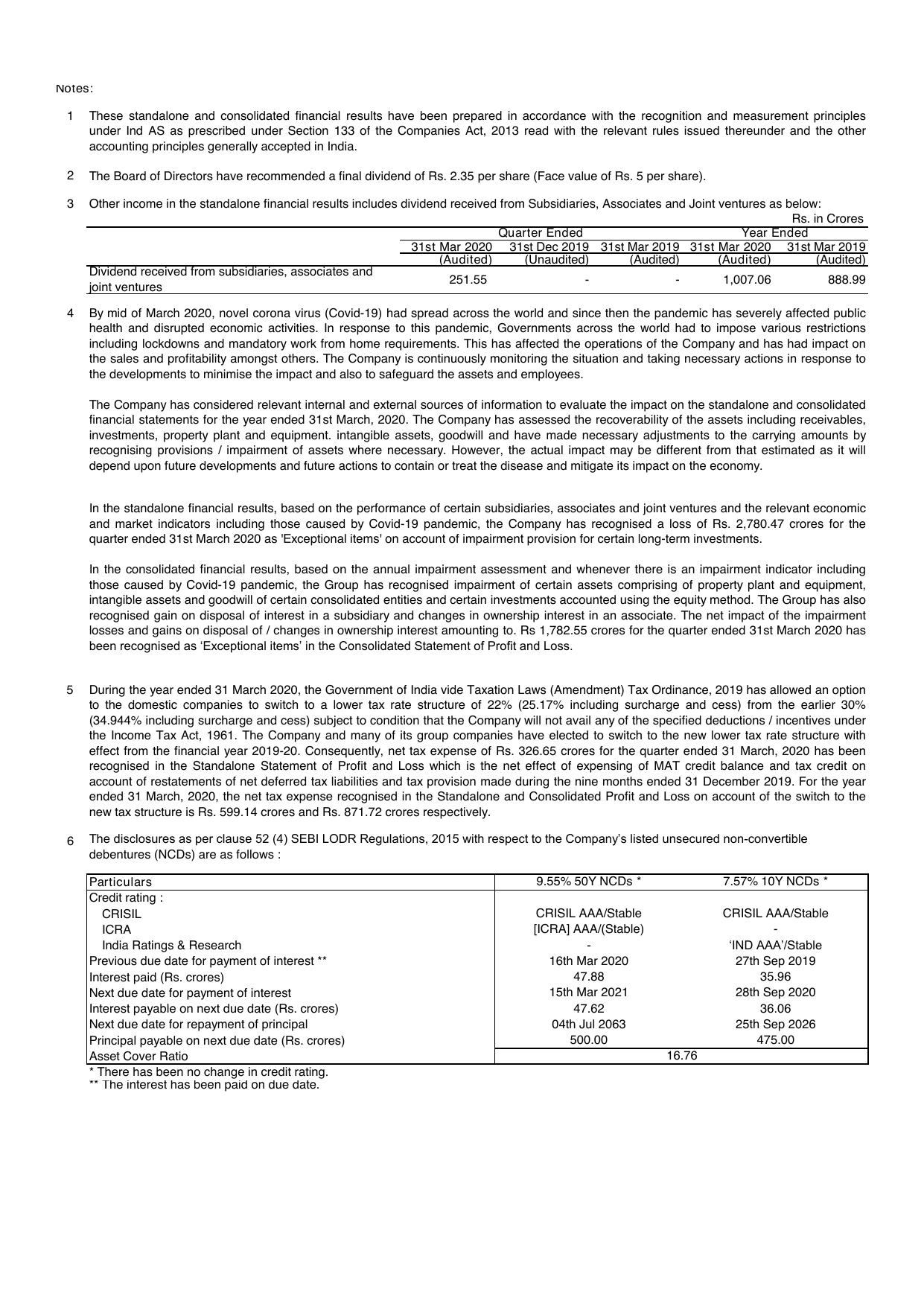 This is Note 4 from the same filing, where the company explains the one-off charge behind that loss. An "exceptional item" is a one-time hit that is not part of normal trading. Here it is an "impairment provision", which is the company admitting that something it owns is now worth far less than it paid, and writing down that lost value. The something is its "long-term investments" in its subsidiaries, chiefly the loss-making SsangYong. The note books ₹2,780.47 crore of this write-down for the quarter and names COVID-19 as the trigger. In plain words, this is the SsangYong disaster showing up, in black and white, in the audited accounts.